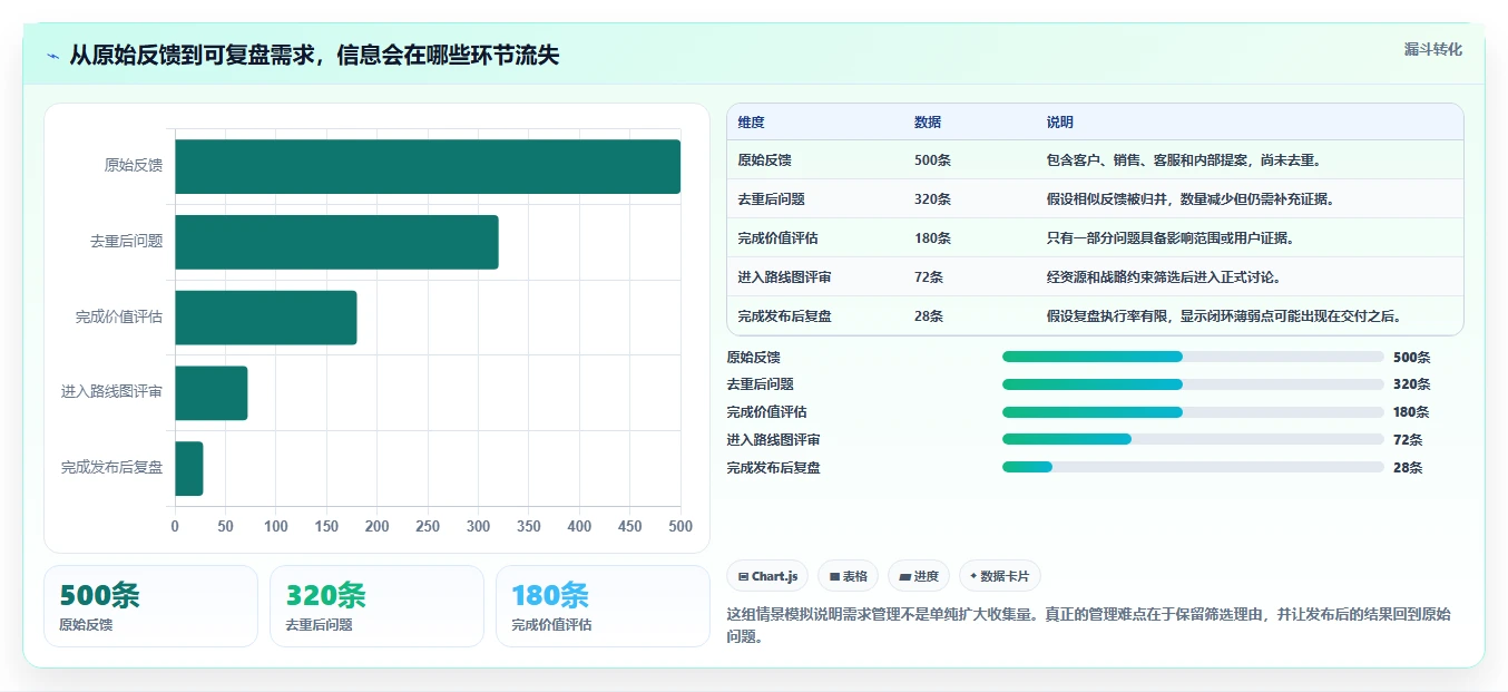 产品经理必看：2026年最热门的7款产品需求管理工具对比