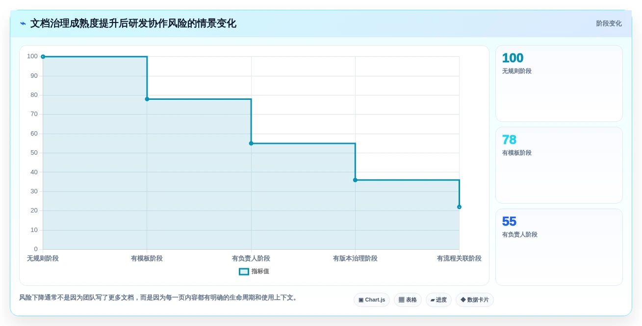 研发团队必备:2026年Top 5文档记录系统工具推荐