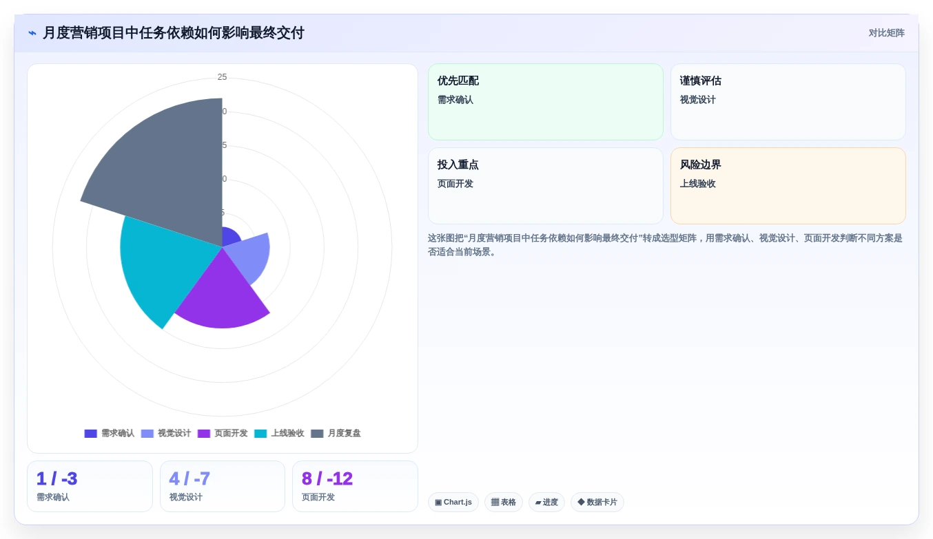 2026年项目管理利器:6款月计划软件工具深度对比