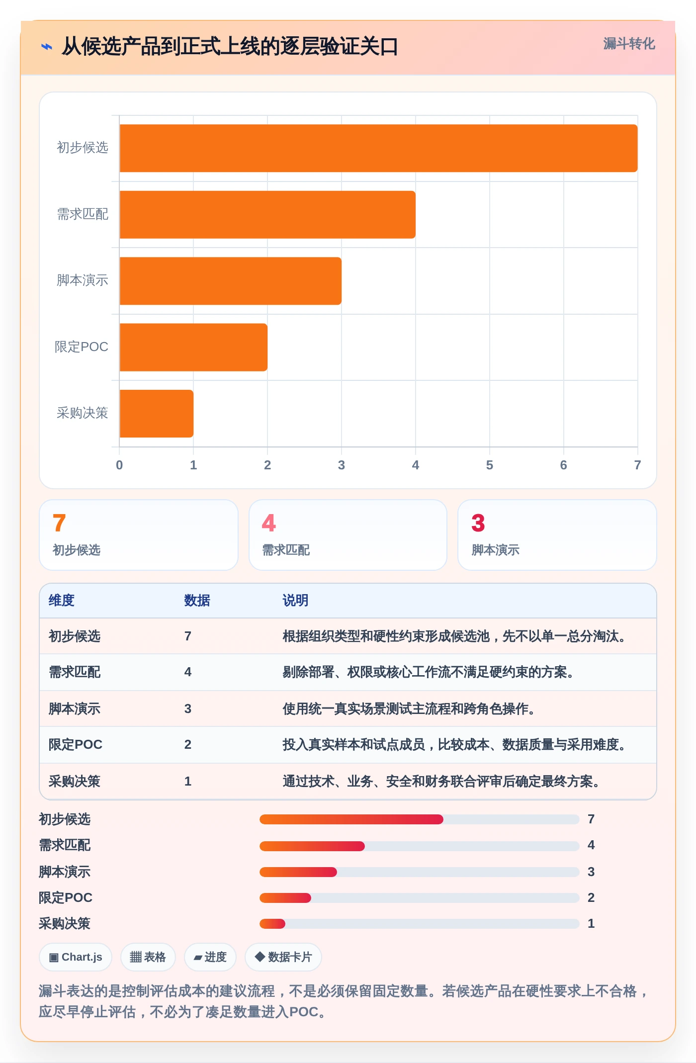 项目经理福音:2026年度7款顶级pco管理系统深度评测