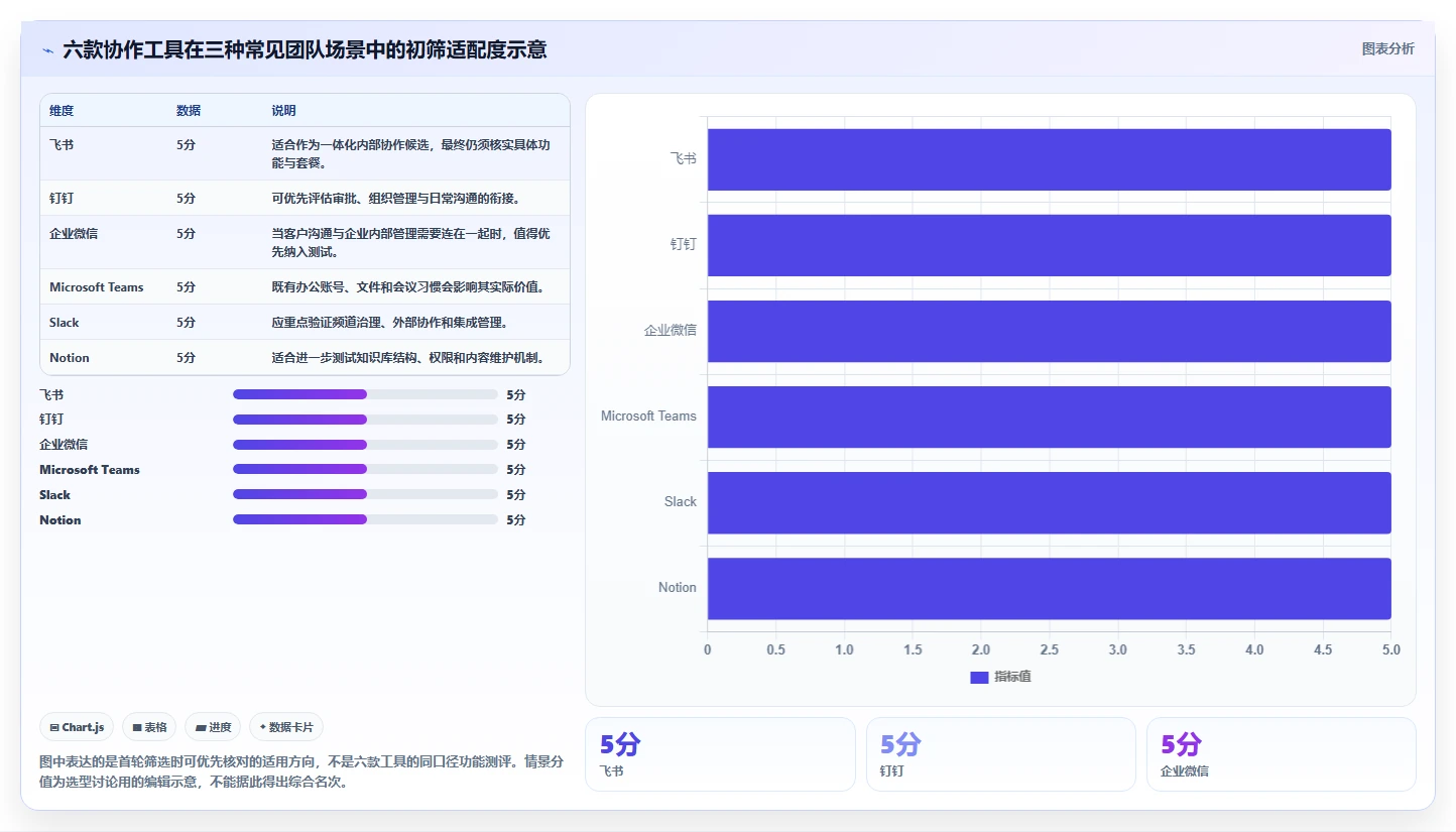 2026年效率革命：6款顶级团队协作工具全面对比