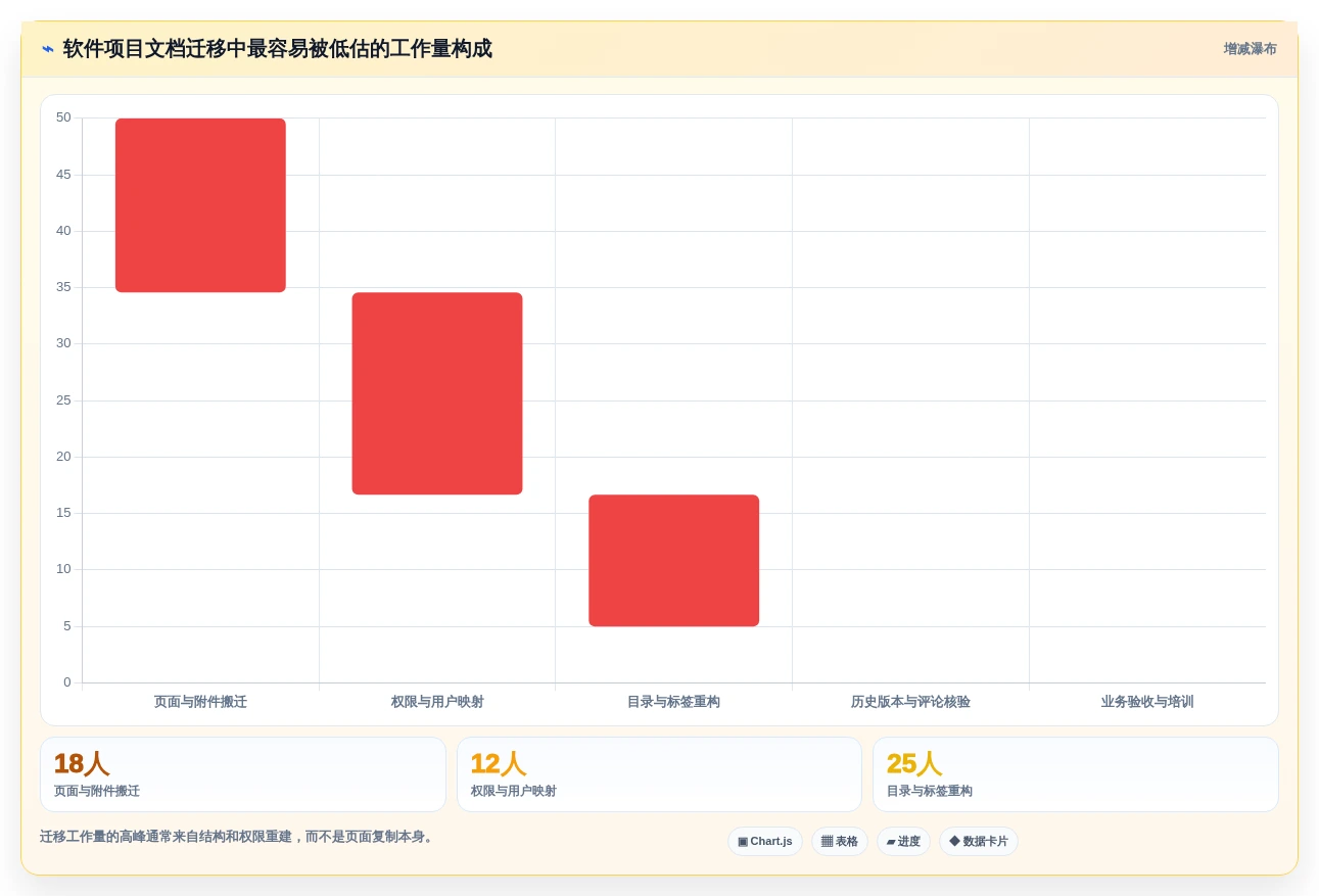 如何选择适合你的软件项目文档编辑工具?2026年6大热门工具推荐