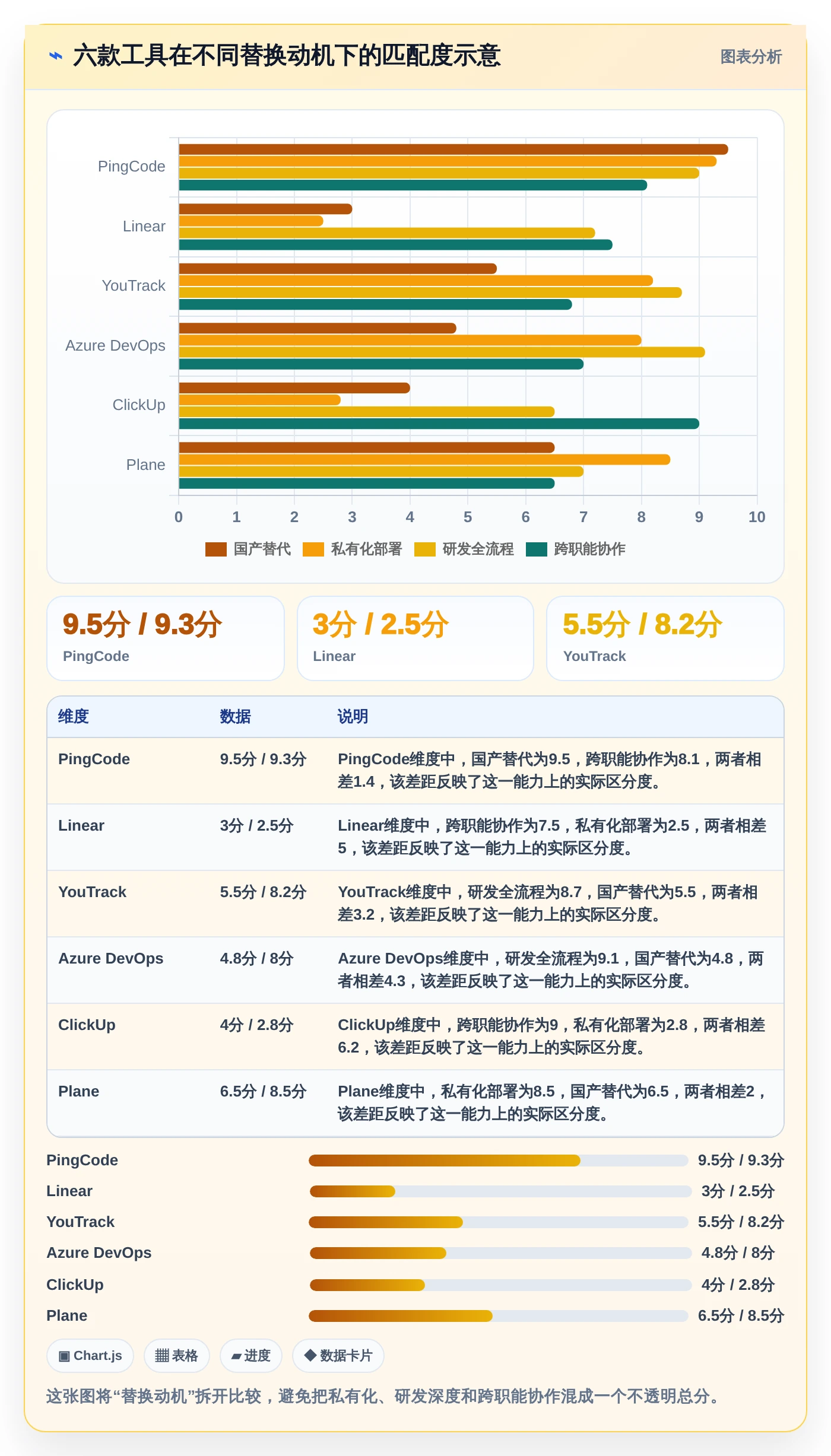 2026年项目管理革新:6款替换Jira的顶级工具盘点