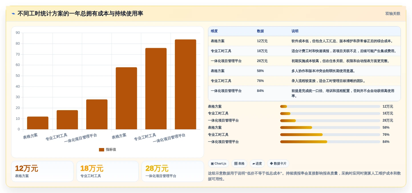 项目经理必看:2026年5大项目时间管理统计工具选型指南