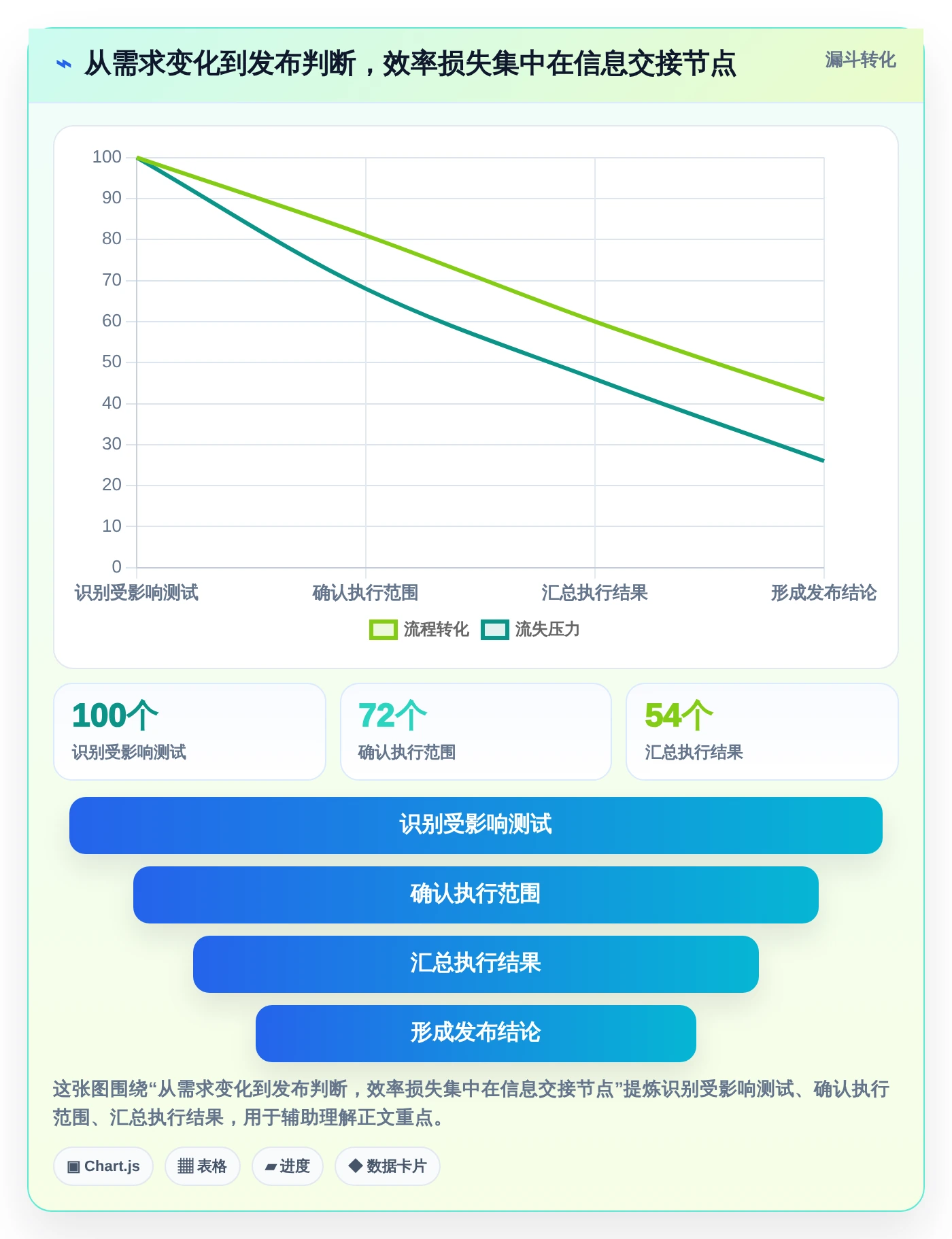 提升测试效率：2026年最值得投资的5款测试用例云平台软件有哪些