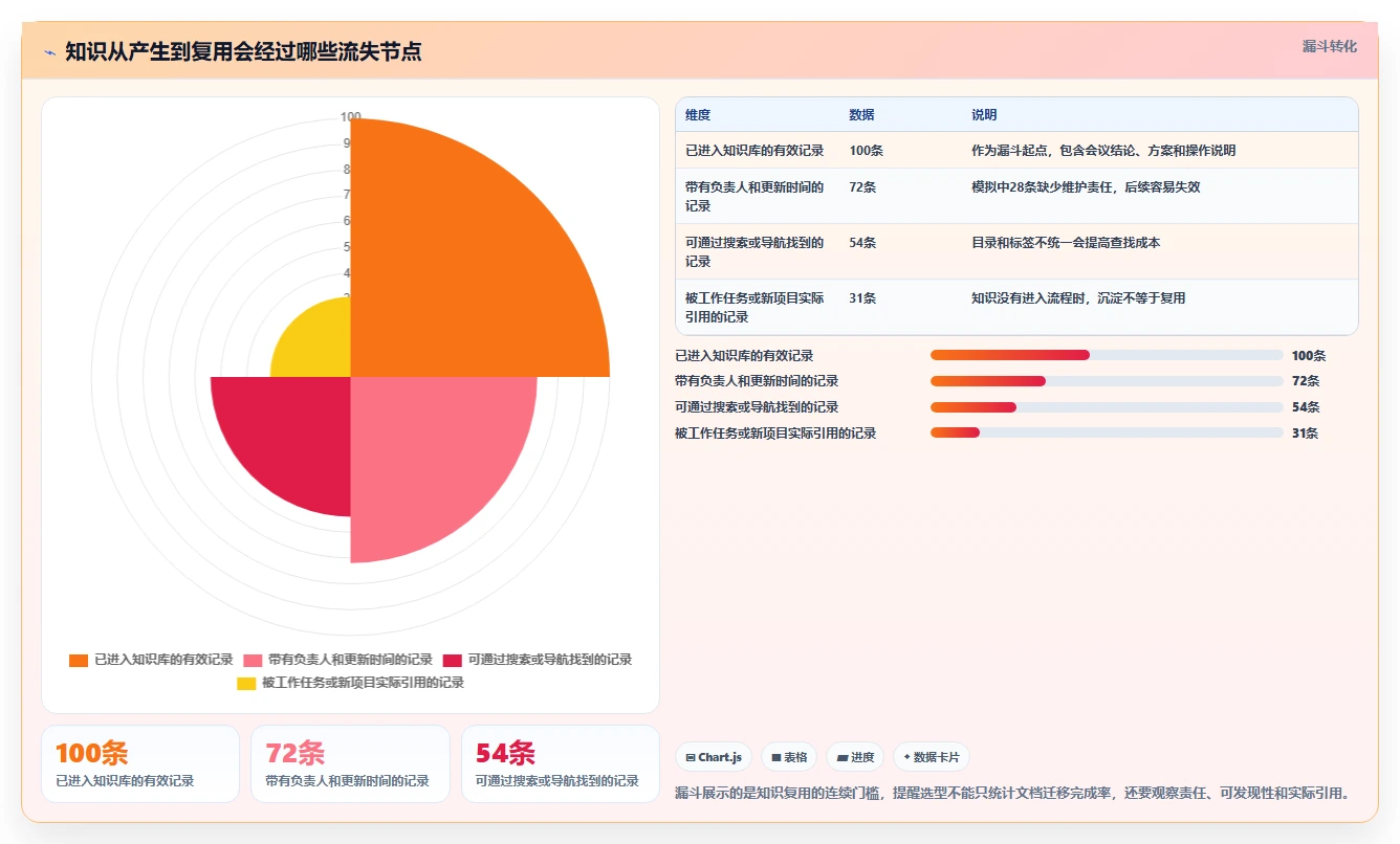 项目管理效率翻倍！2026年值得关注的8款confluence替代软件盘点