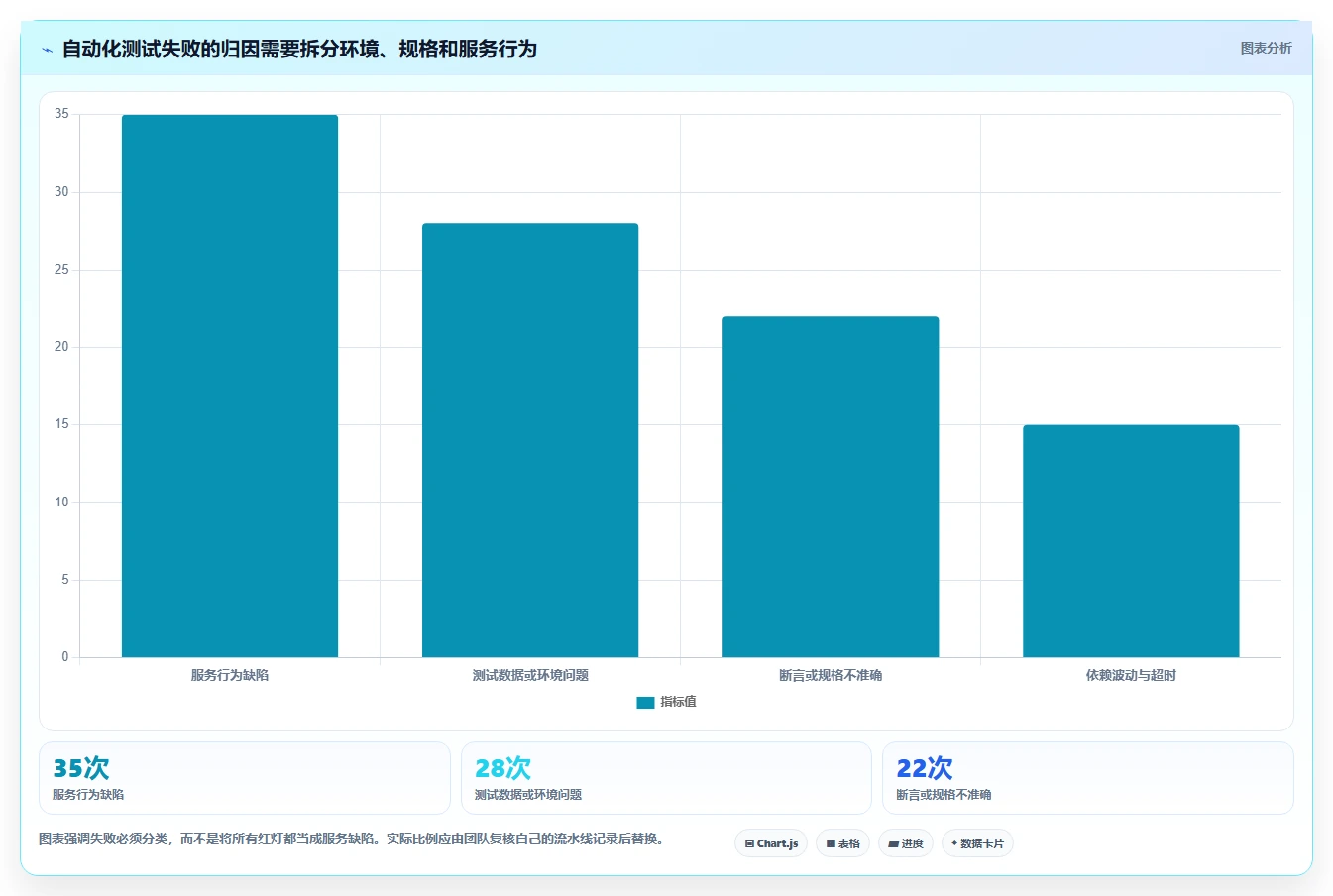2026年效率神器:7款顶级接口测试用例自动生成工具深度对比