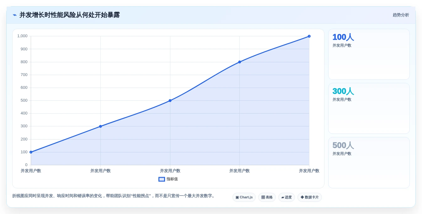 提升研发质量:2026年值得关注的5大测试系统工具推荐