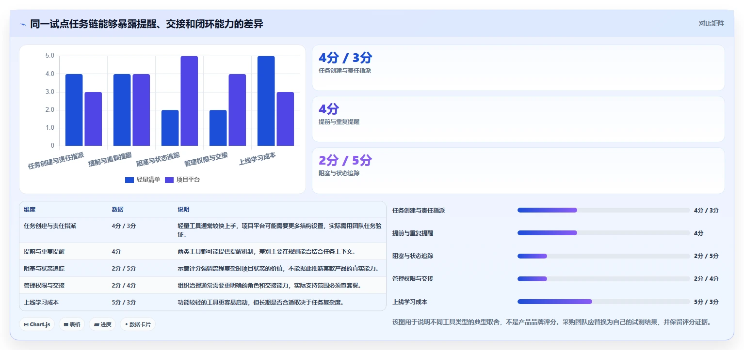 2026年效率之选：8款顶级企业级提醒事项软件全面对比