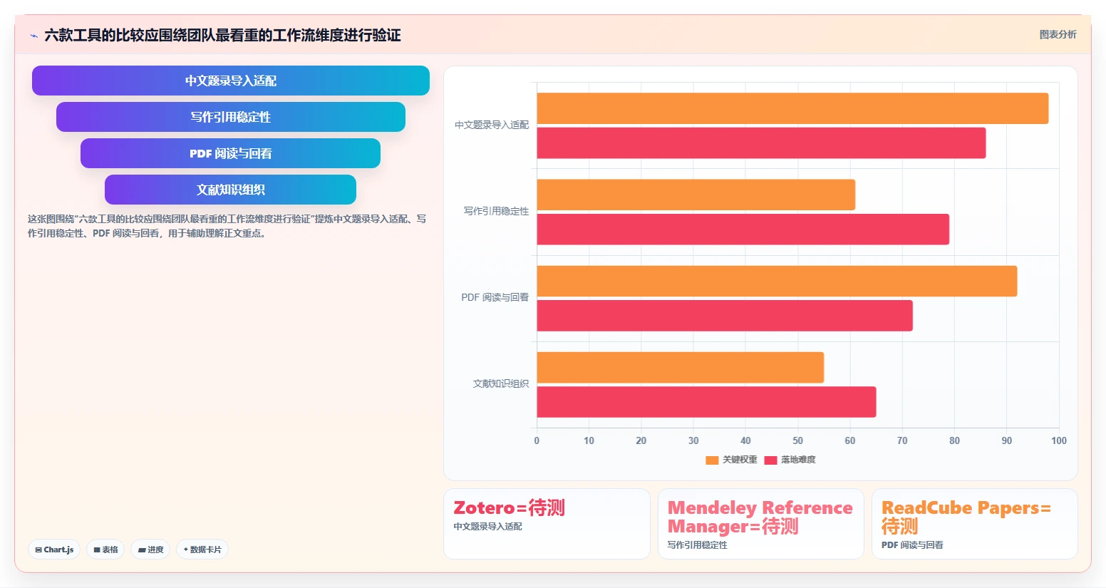 2026年科研效率革命:6大博库科研管理系统工具深度对比