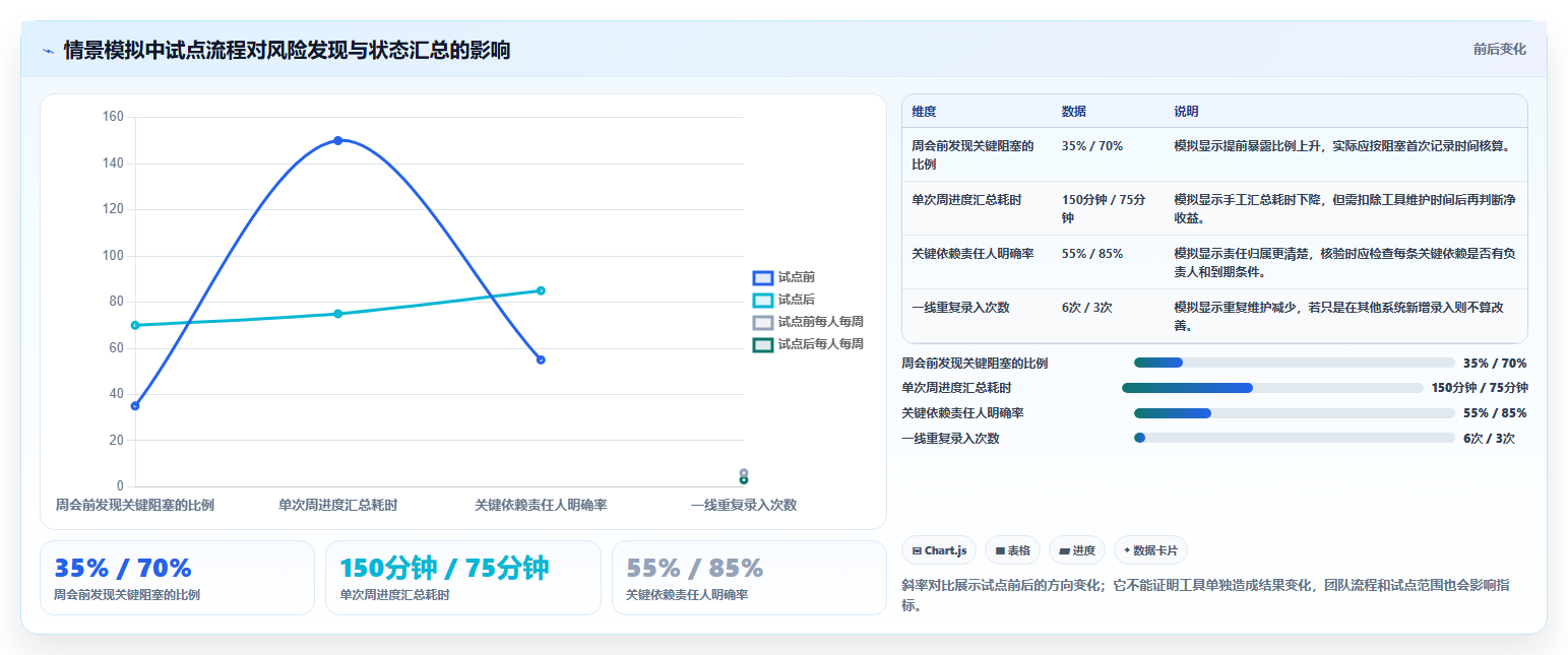 提升研发效率必看：2026年最受欢迎的8款项目进度管理工具盘点