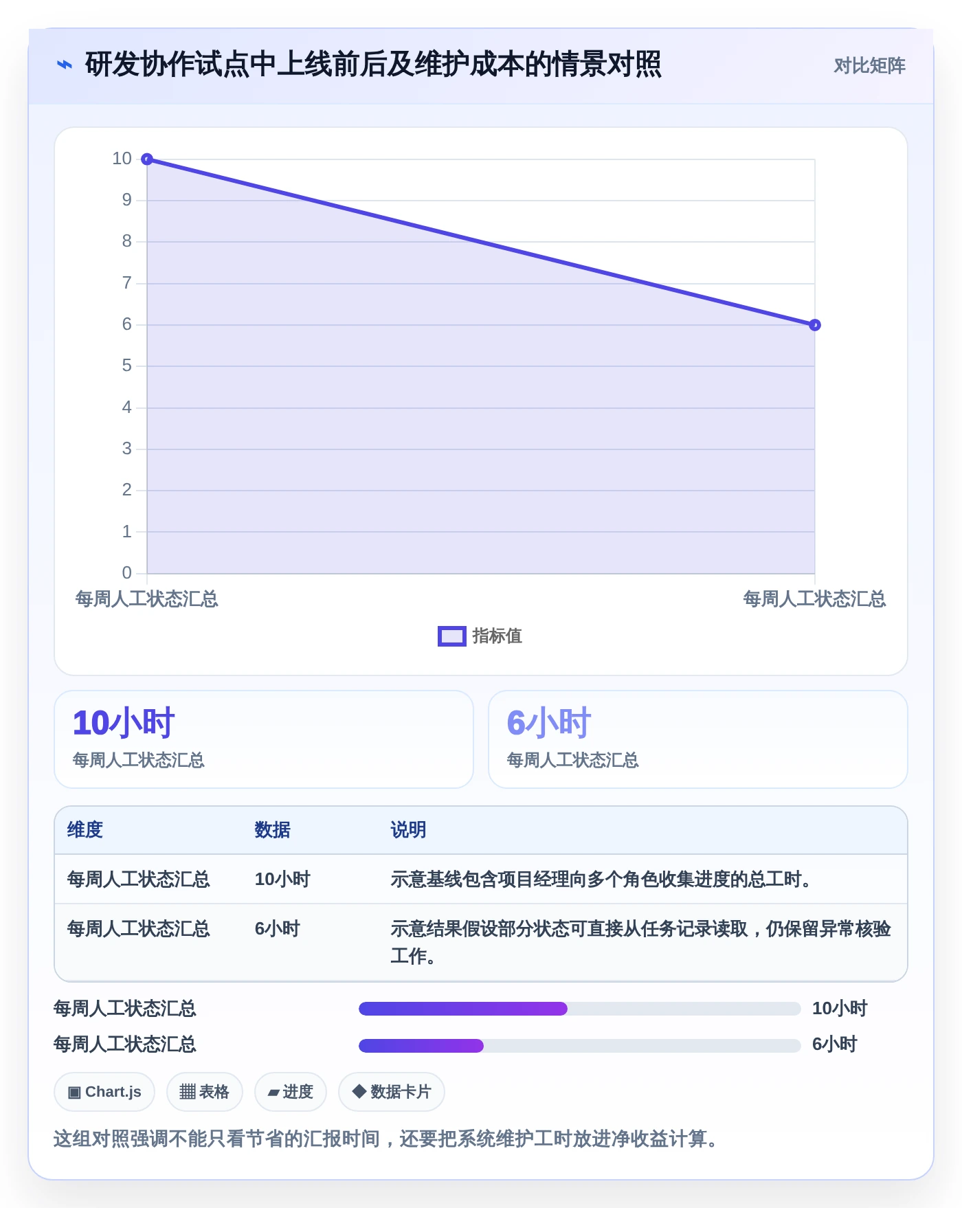 提升团队协作:2026年值得投资的5款顶级企业协作与管理平台