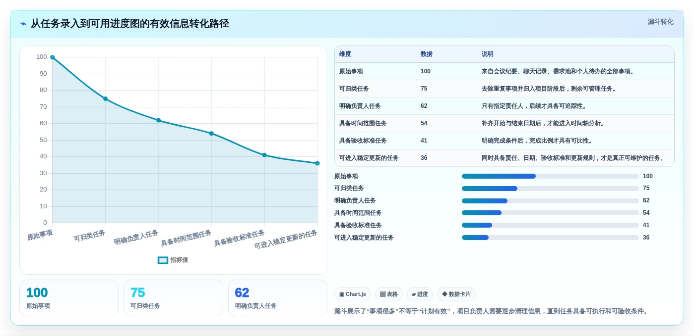 从新手到专家:2026年7款做进度图的软件工具推荐指南