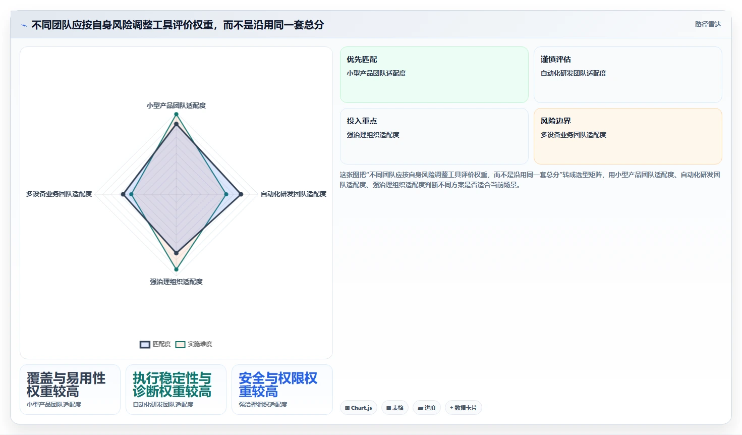 如何选择适合你的web测试软件?2026年最新选型指南
