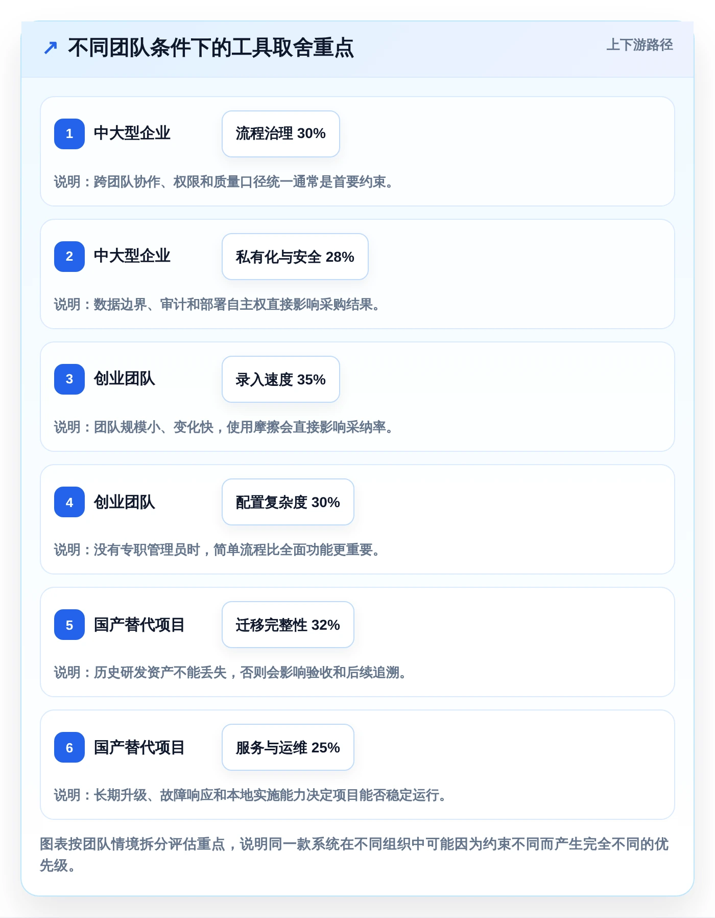 项目管理新趋势：2026年最值得关注的5款bug录入系统