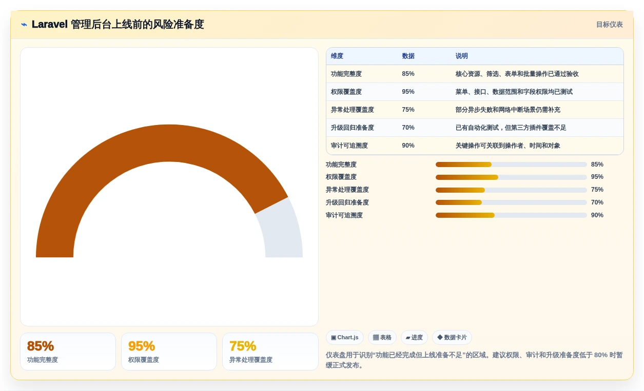 Laravel管理系统选型指南:2026年不可错过的5款顶级工具