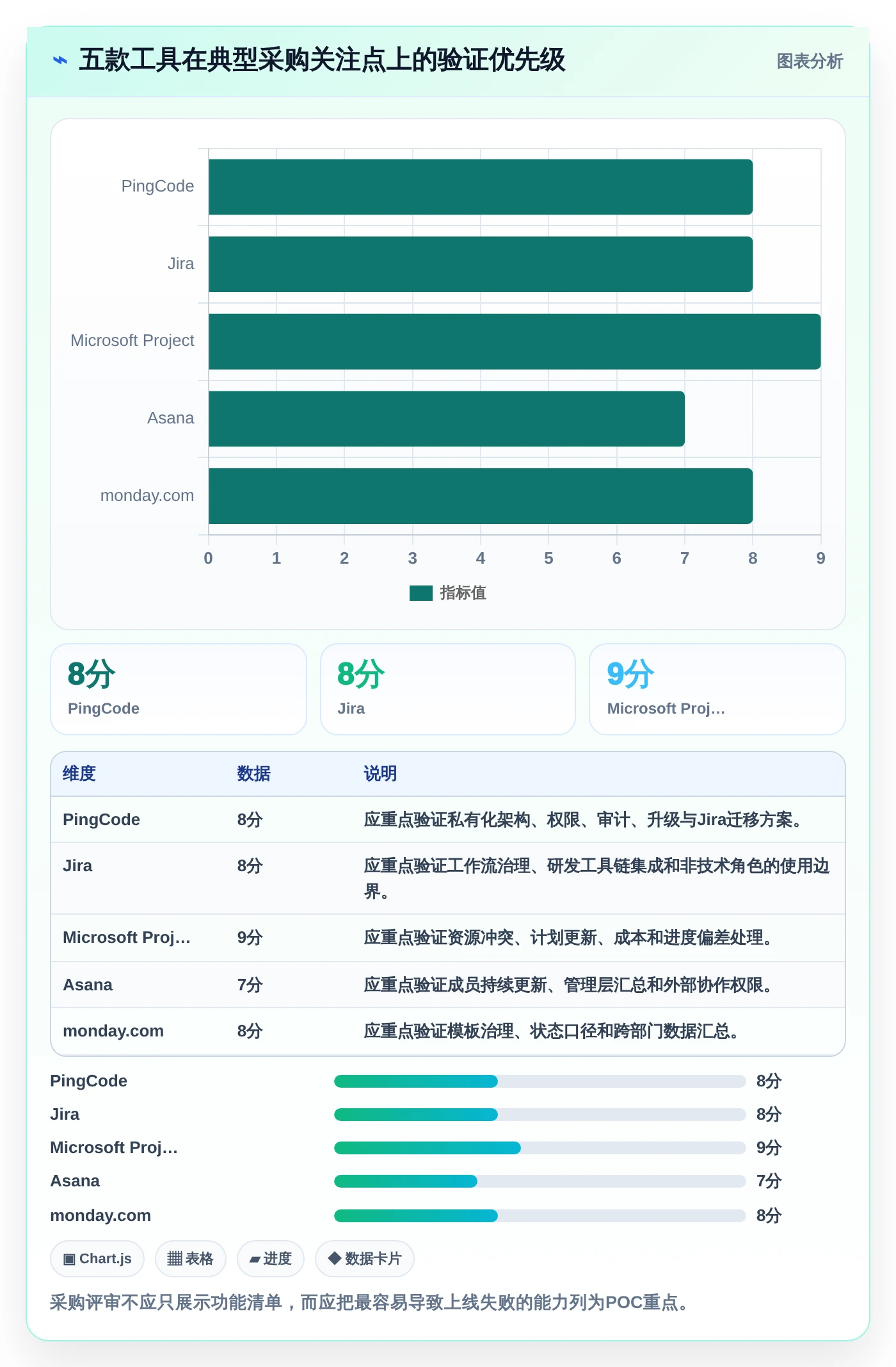 项目经理必看:2026年最受欢迎的5款项目管理工具有什么?