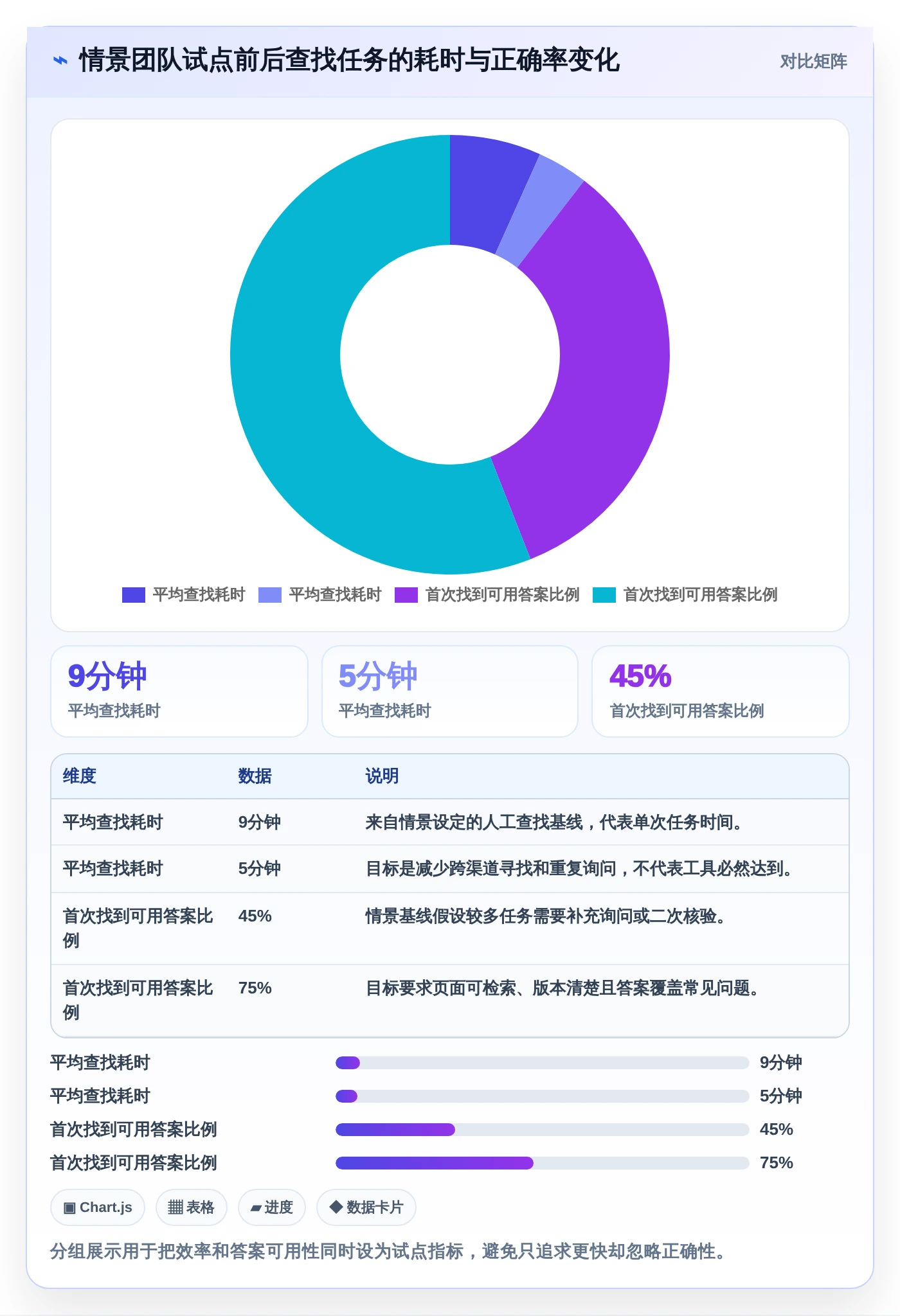 2026年效率之选：6款顶级知识管理与共享平台工具深度对比