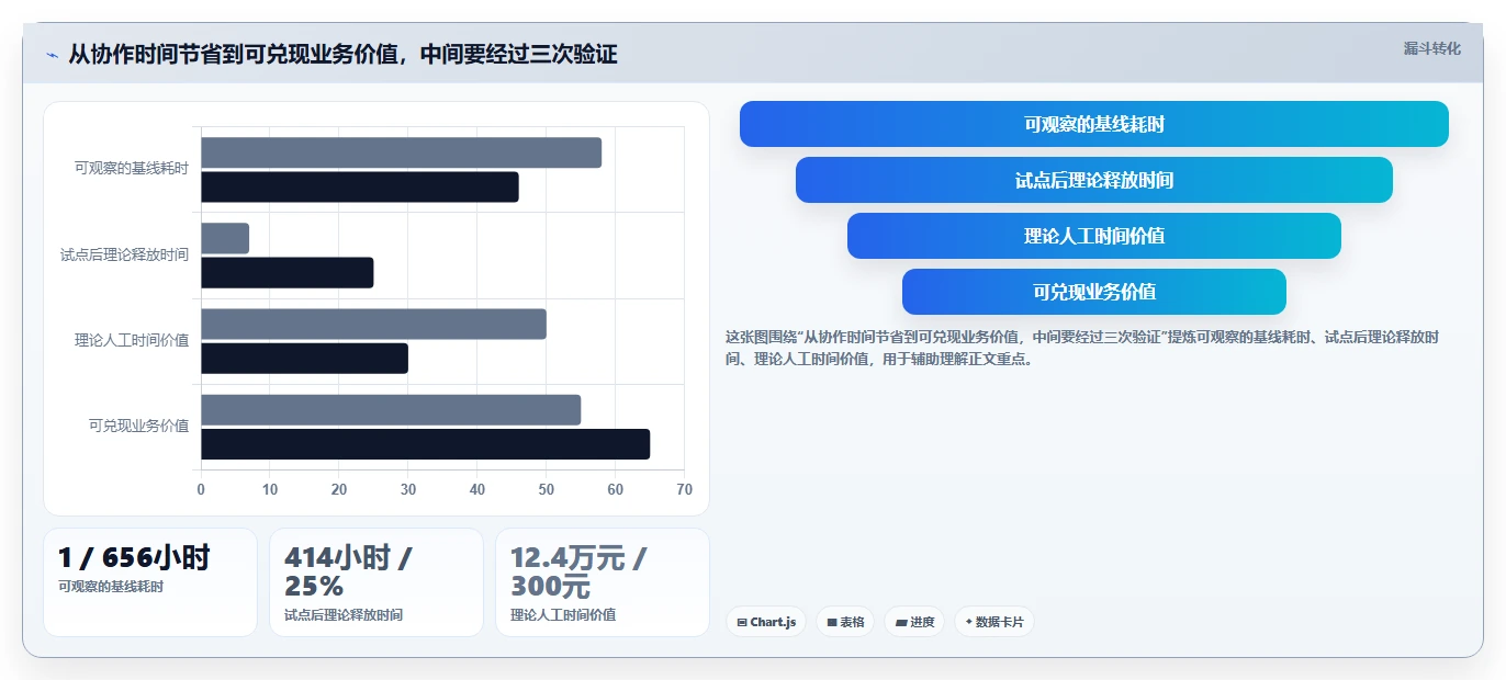 团队协作新标准:2026年最值得投资的5大team软件