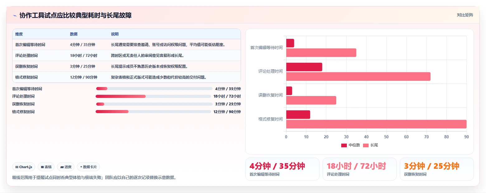 2026年效率神器：6款顶级同时编辑文档工具全面对比