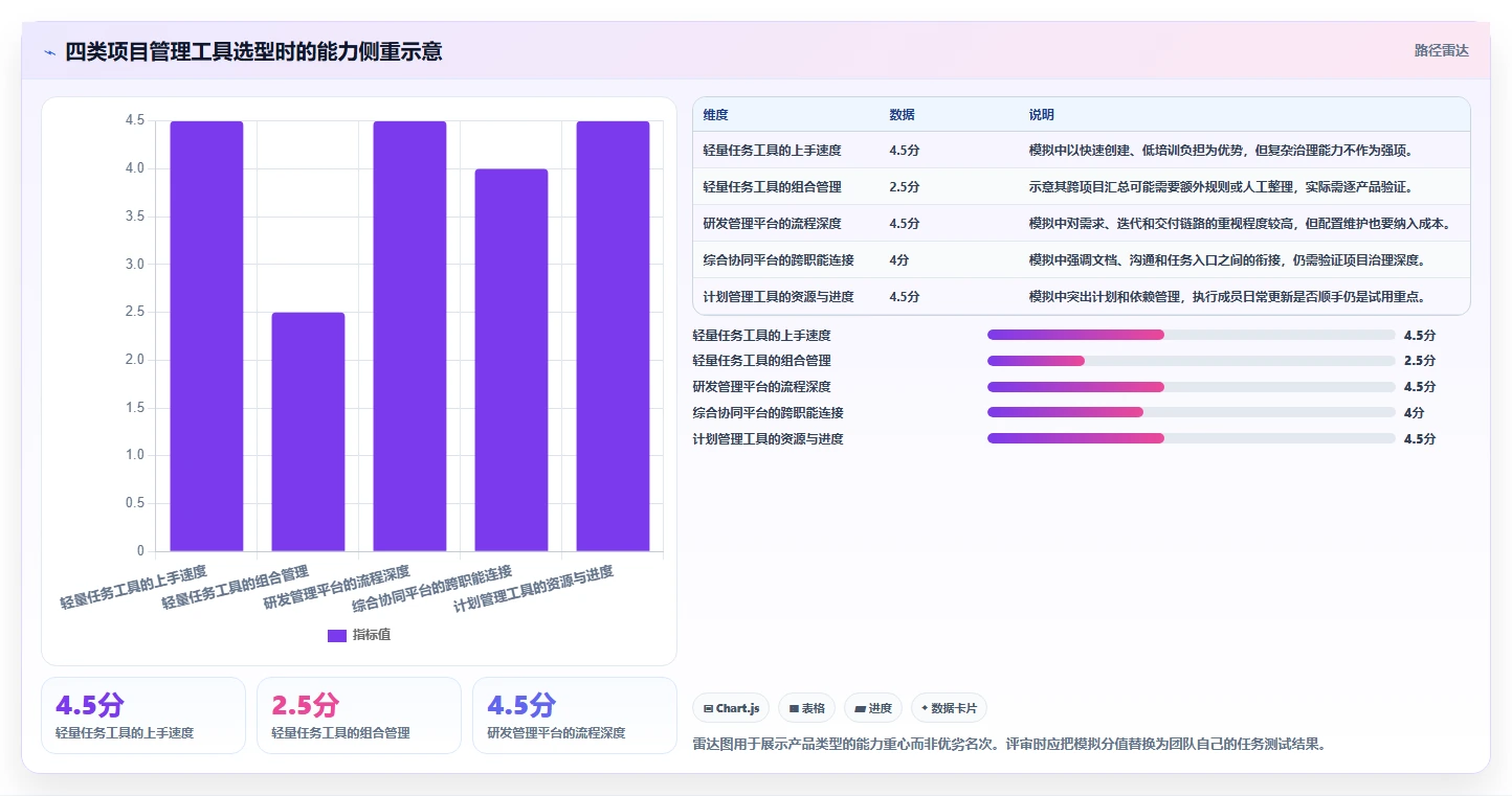 2026年项目管理工具哪家好？主流协同软件深度测评与选型指南