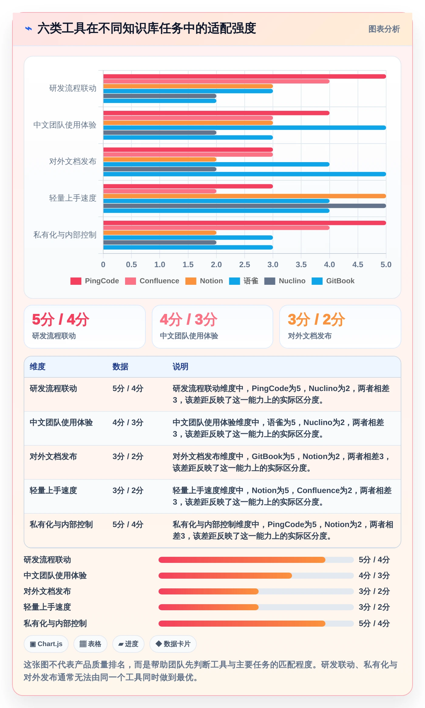 选对文档库管理工具事半功倍：2026年6大热门工具对比