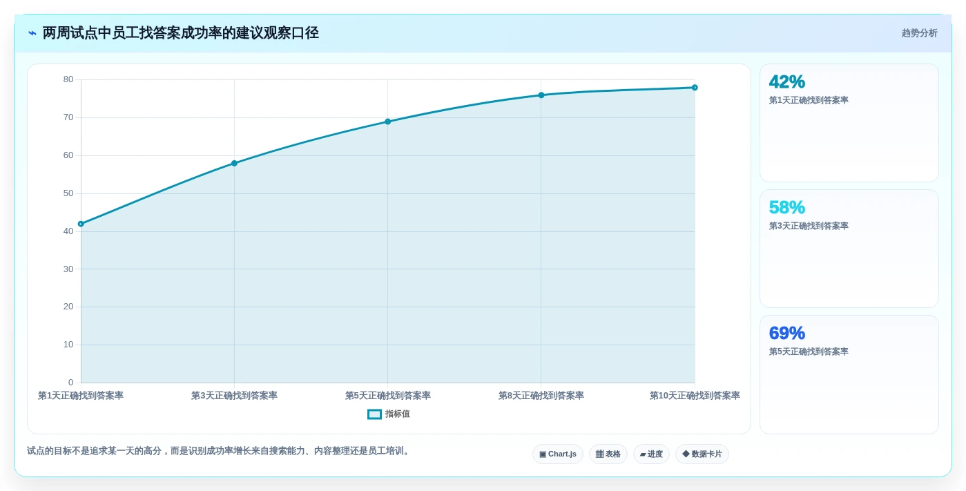 如何选择最适合你的企业内部知识平台?2026年6大工具深度测评