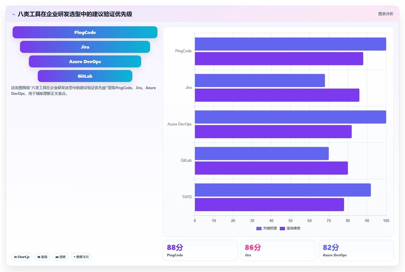 confluence配置jira验证用户选型攻略:2026年研发团队不可错过的8大工具对比