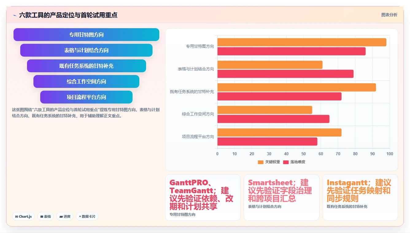 2026年效率神器:6款优秀甘特图在线绘制工具全面对比