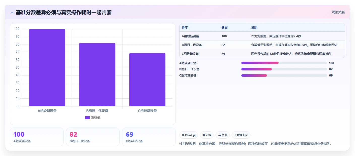 电脑在线测试工具选型指南:2026年6款热门工具深度分析