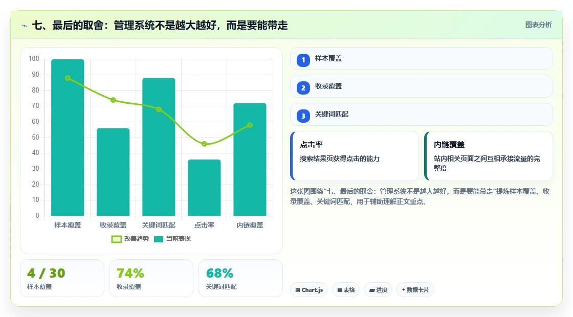 七、最后的取舍：管理系统不是越大越好，而是要能带走