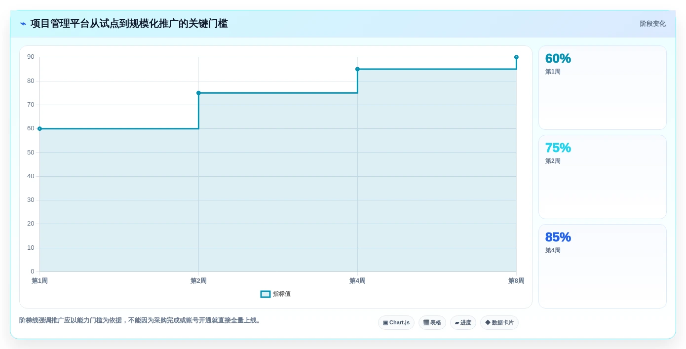 效率提升必备:2026年6大PingCode