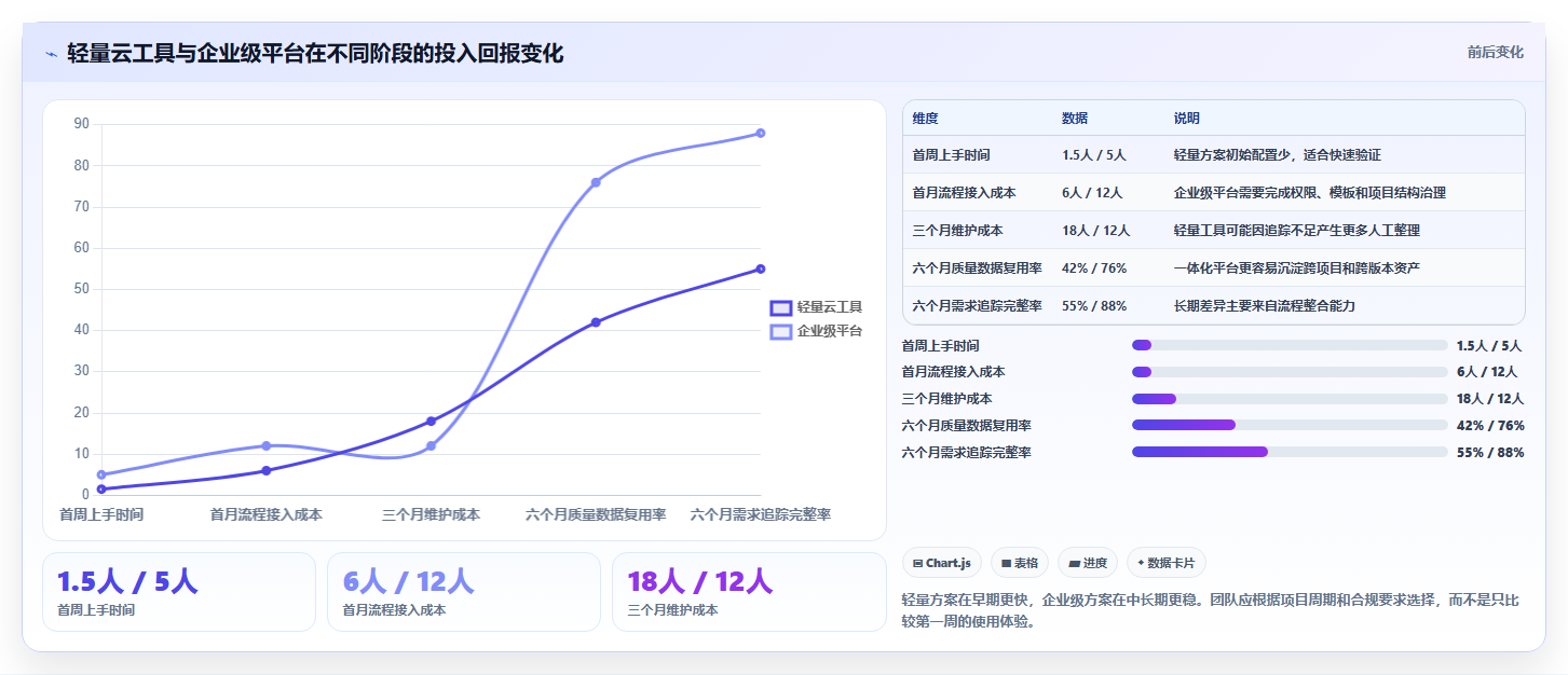 质量保障新纪元:2026年不可错过的5大编写测试用例AI工具盘点