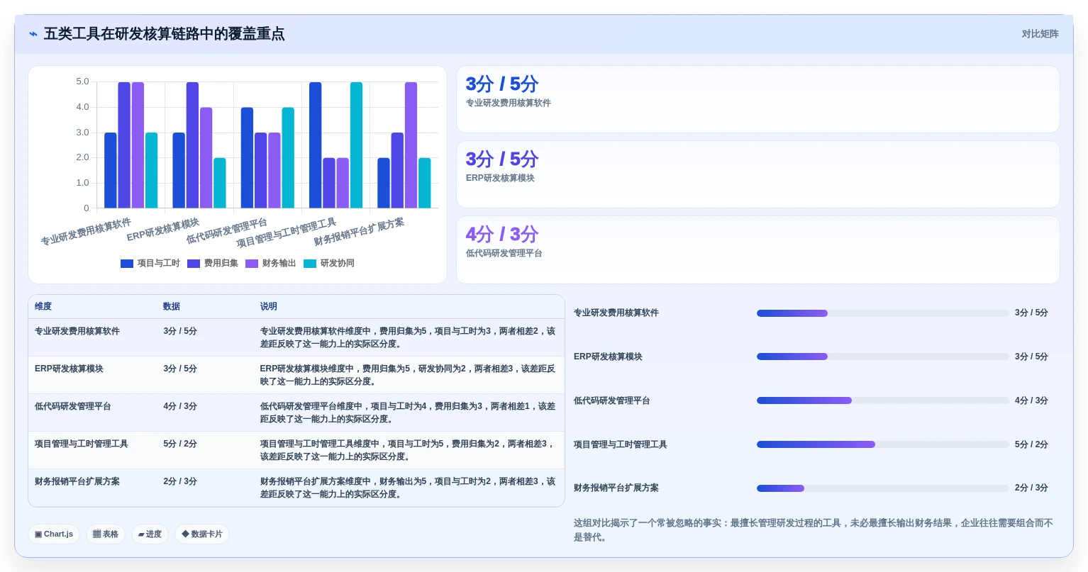 2026年必看：5大另外研发核算管理软件工具对比，助力企业效率提升