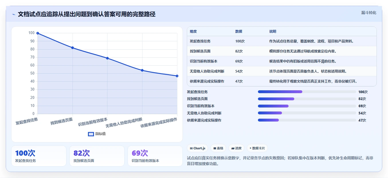 2026年文档结构化管理系统大盘点:6款提升效率的顶级工具