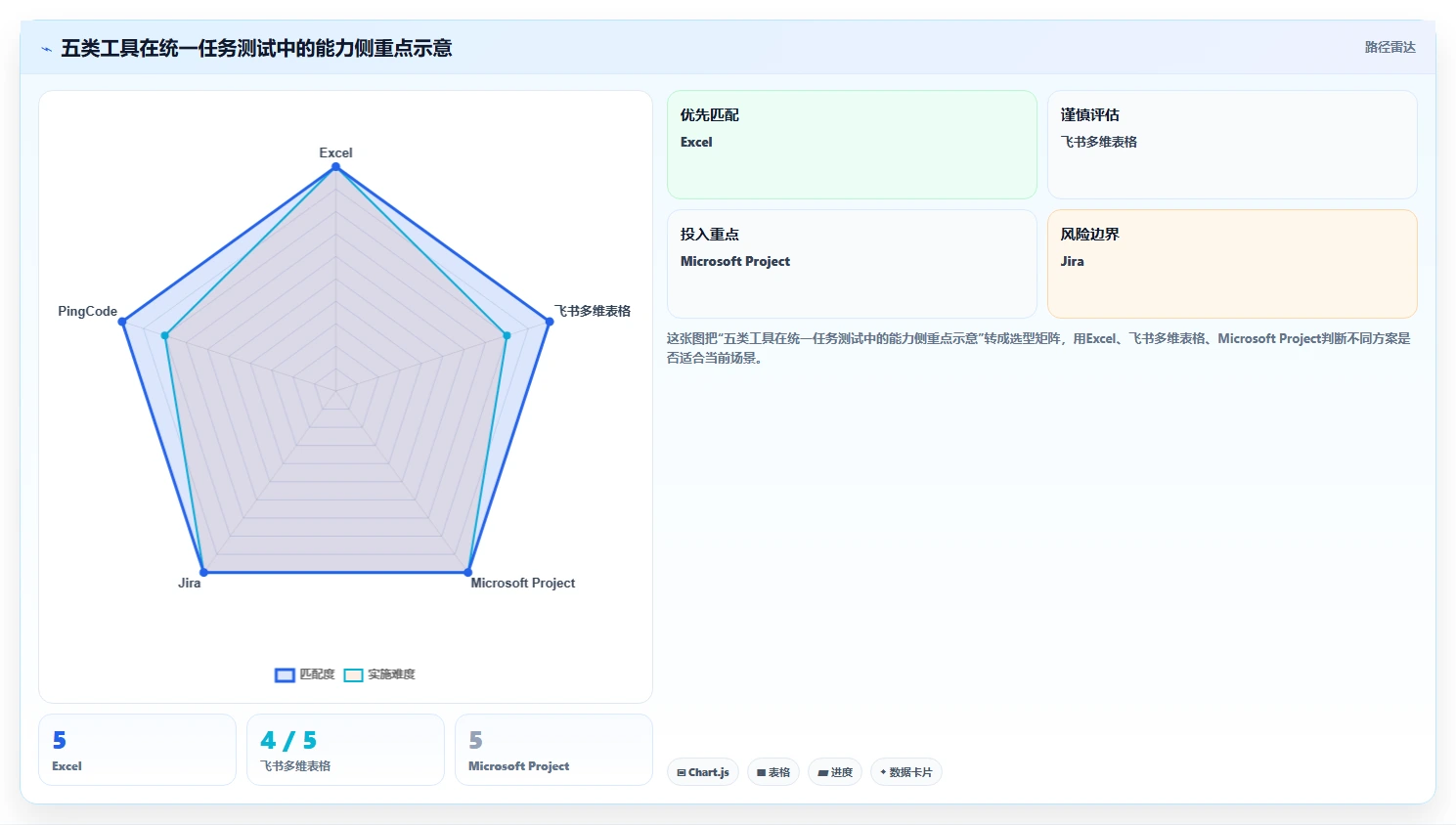 打造高效团队：2026年5大项目进度计划管理表工具选型指南