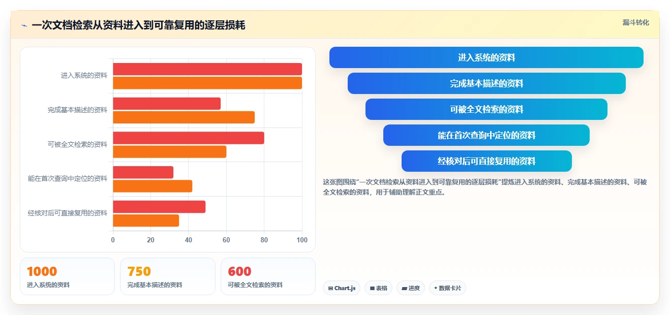 2026年效率神器:6款顶级macOS文档管理工具全面对比
