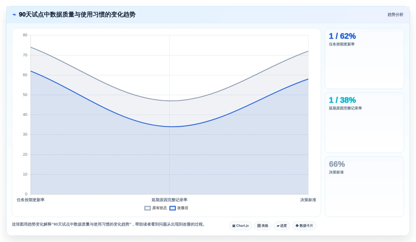 项目管理新趋势:2026年最受欢迎的5大工作进度软件对比