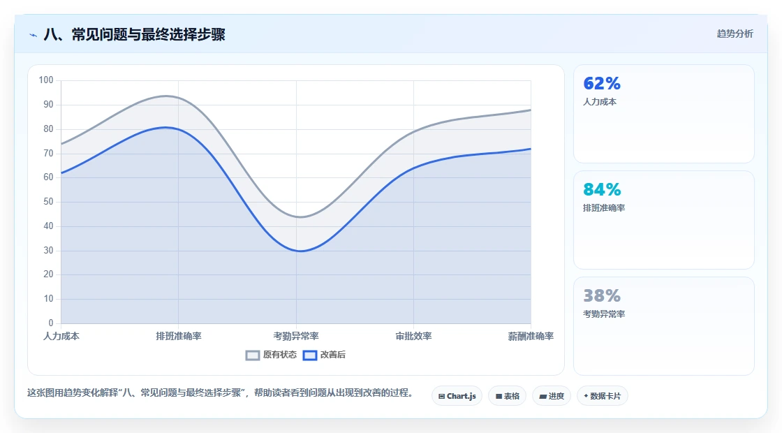 八、常见问题与最终选择步骤