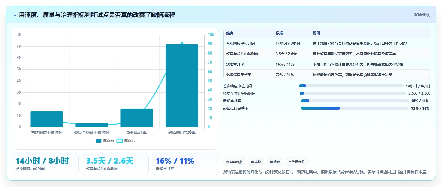 2026年必备：5大缺陷跟踪管理系统工具选型指南