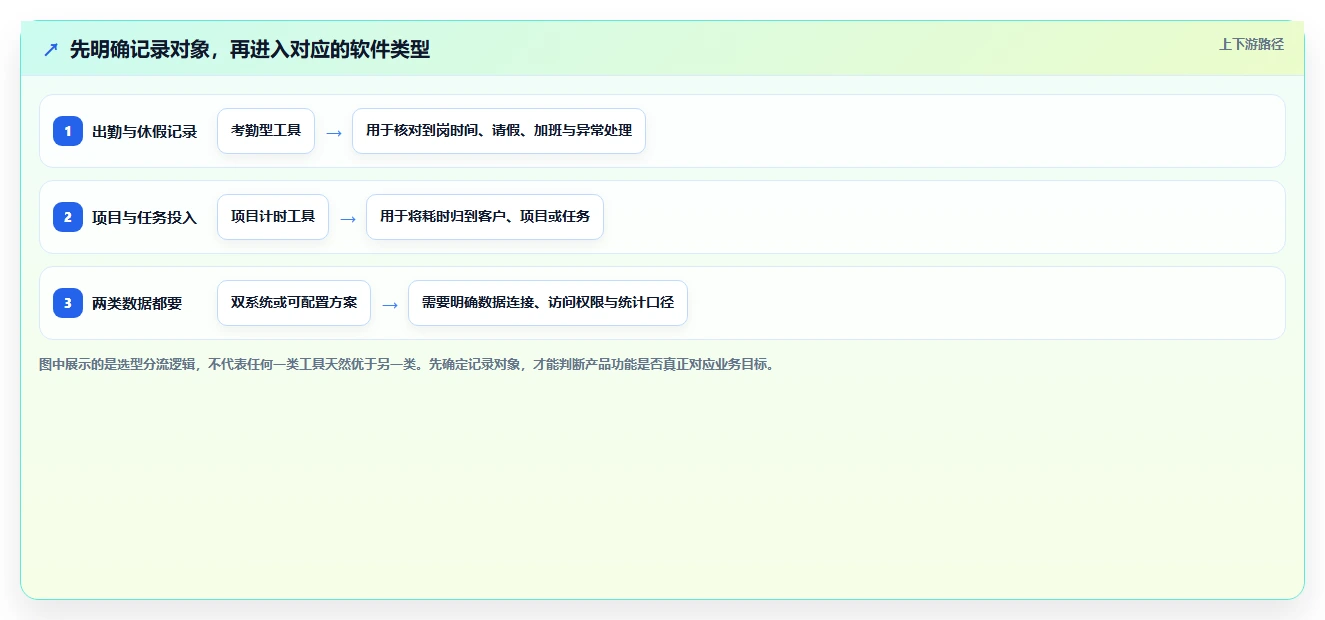 2026年效率革命：6款上班记工时软件横向对比，哪个最适合你？