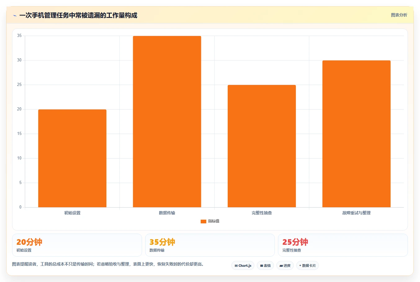 2026年必备:5大安卓手机管理平台工具全面对比