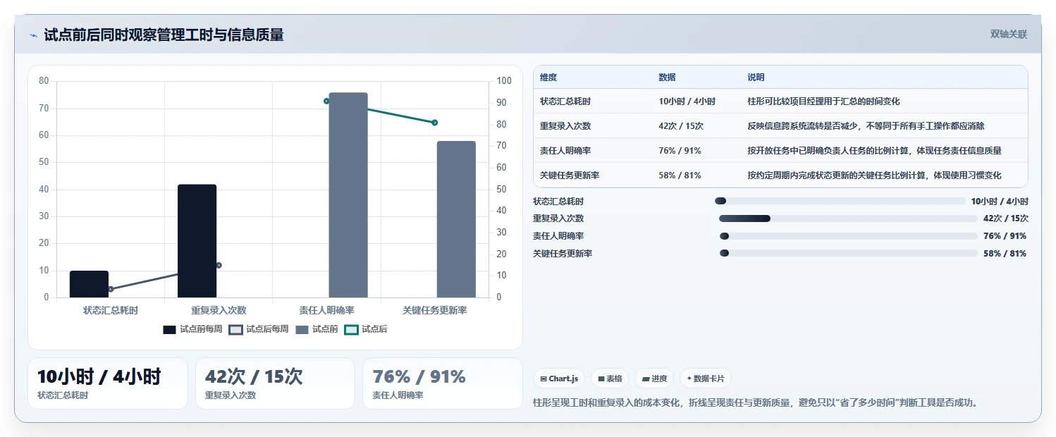 项目经理必读:如何从众多著名的项目管理软件中选择最适合的?