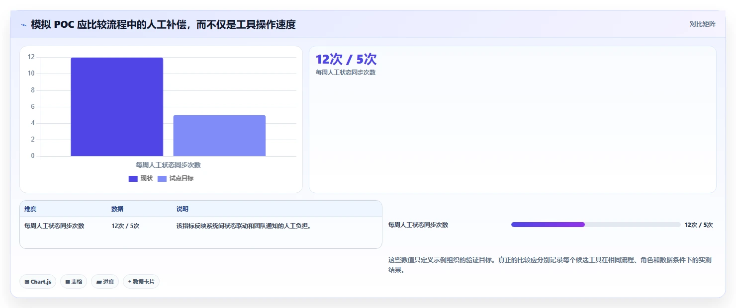 2026 年企业级研发管理平台选型指南:6 款主流工具深度对比