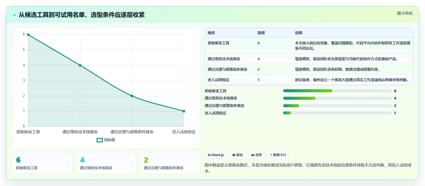 2026年度最佳：6大开发bug管理平台工具深度对比与推荐