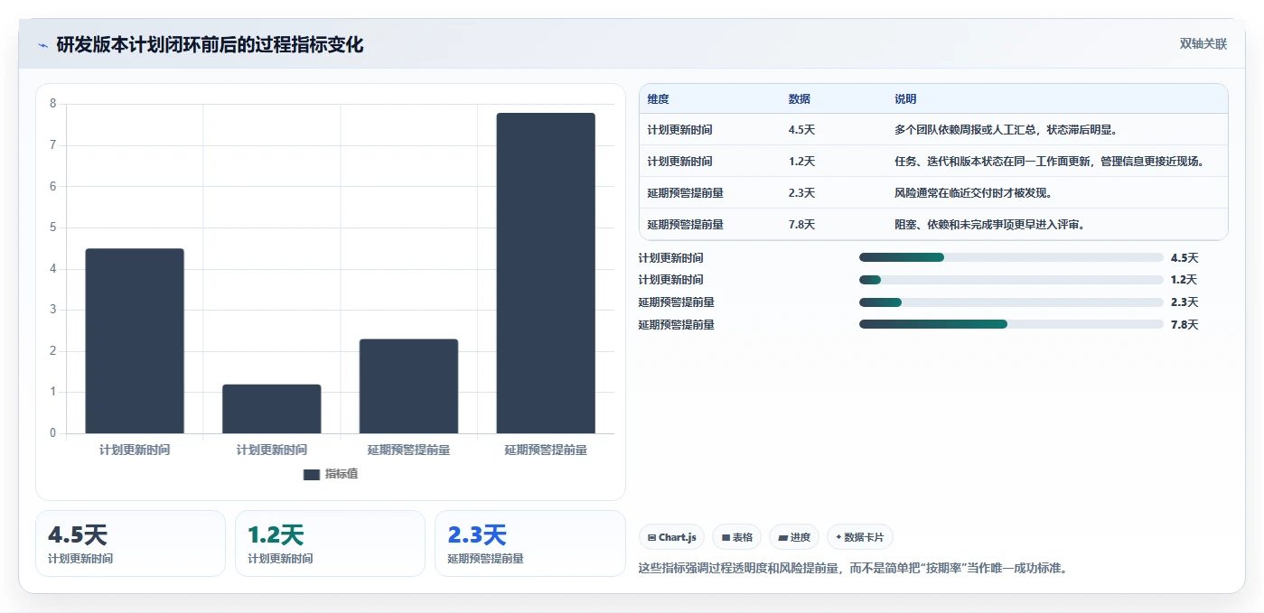 项目管理新趋势：2026年最受欢迎的8大计划制作软件盘点