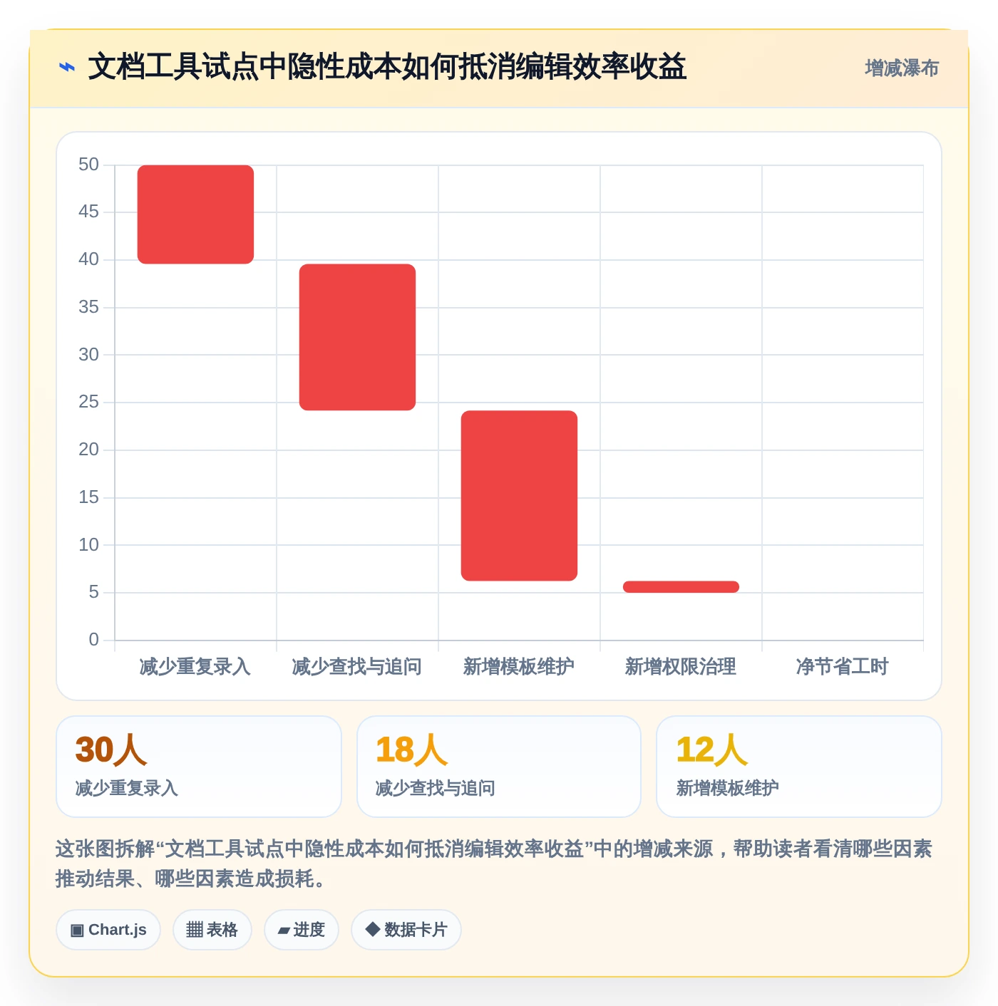 项目管理新趋势:2026年最值得投资的5款文档编辑段落工具