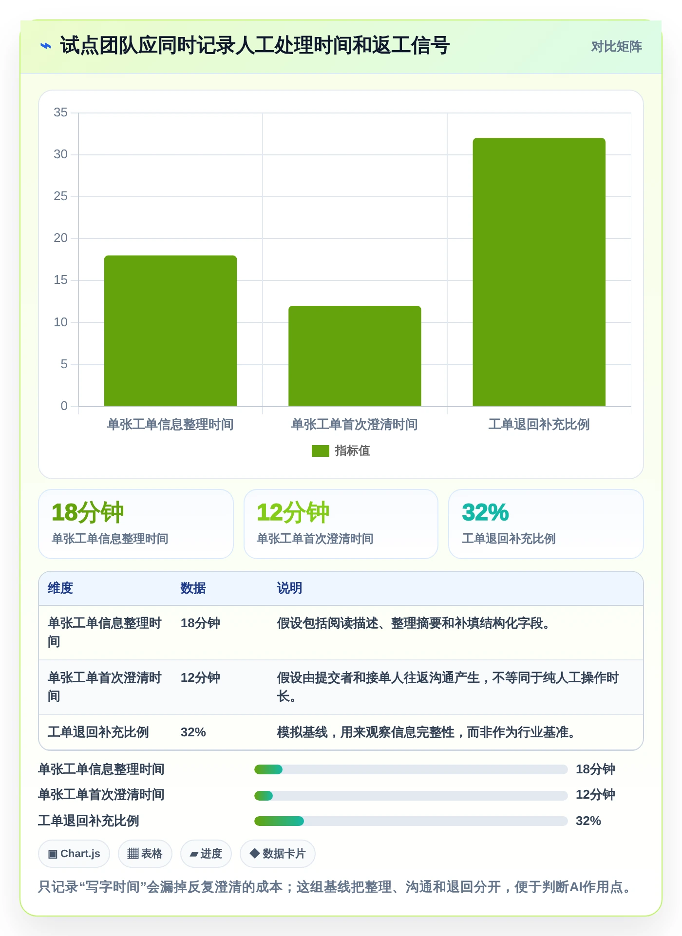 提升研发效率:2026年最值得尝试的5大在Jira中使用AI的解决方案