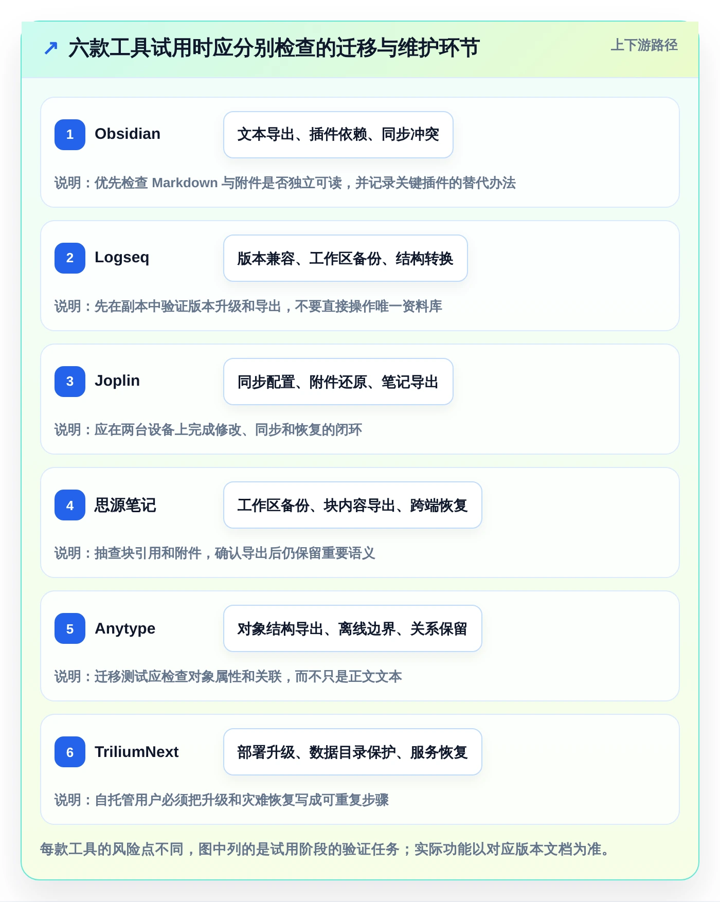 2026年效率神器:6款顶级本地知识库管理系统深度对比