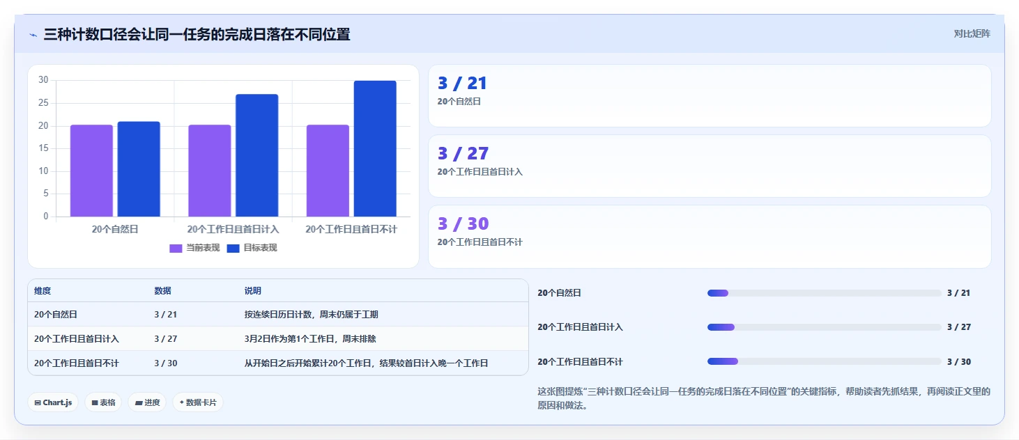 提升效率新选择:2026年最受欢迎的5大工期计算在线计算工具盘点